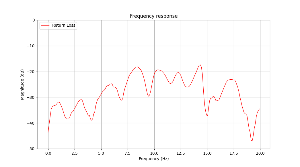 TDR trace