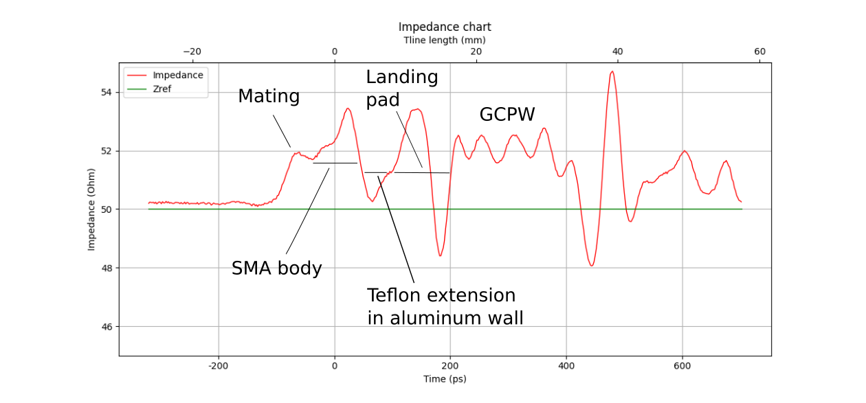 TDR trace, annotated